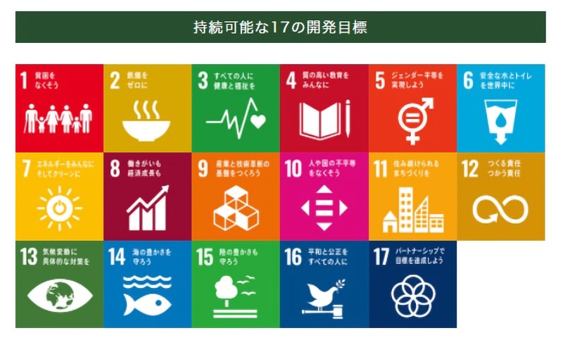 SDGs