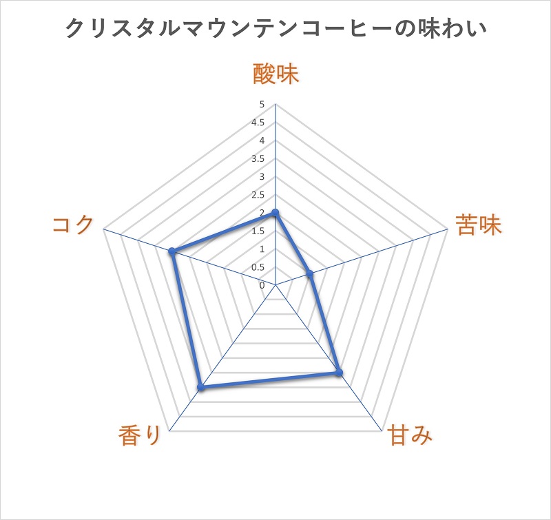 tastechart_crystalmountain